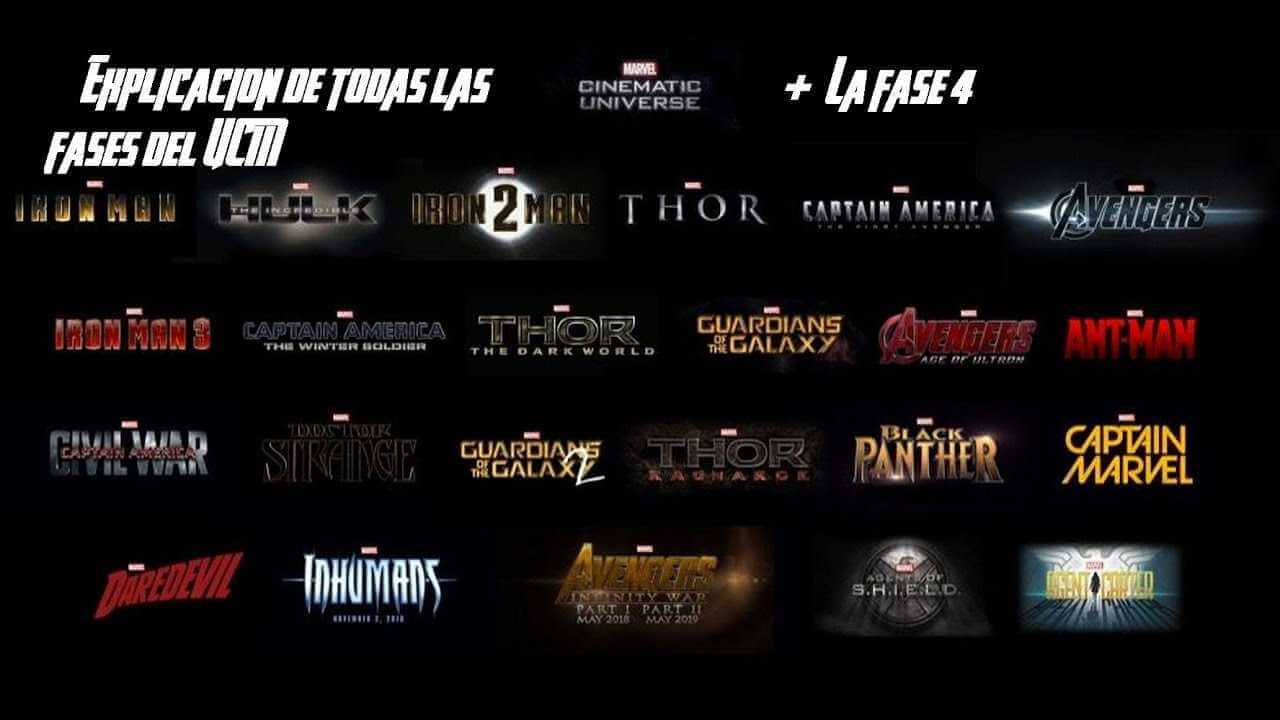 Línea del Tiempo del Universo Cinematográfico de Marvel Explicada